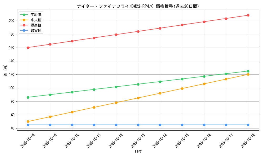 card_61847_series_65400_rarity_101888_graph