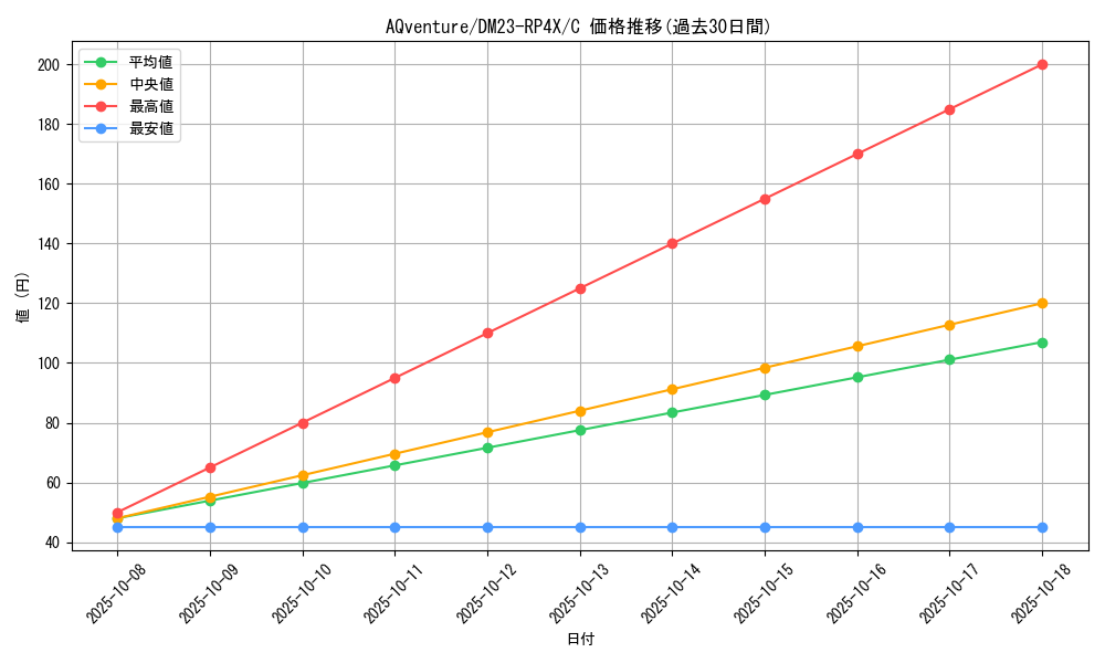 card_61848_series_65399_rarity_101888_graph