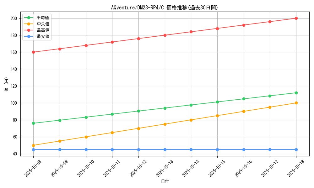 card_61848_series_65400_rarity_101888_graph