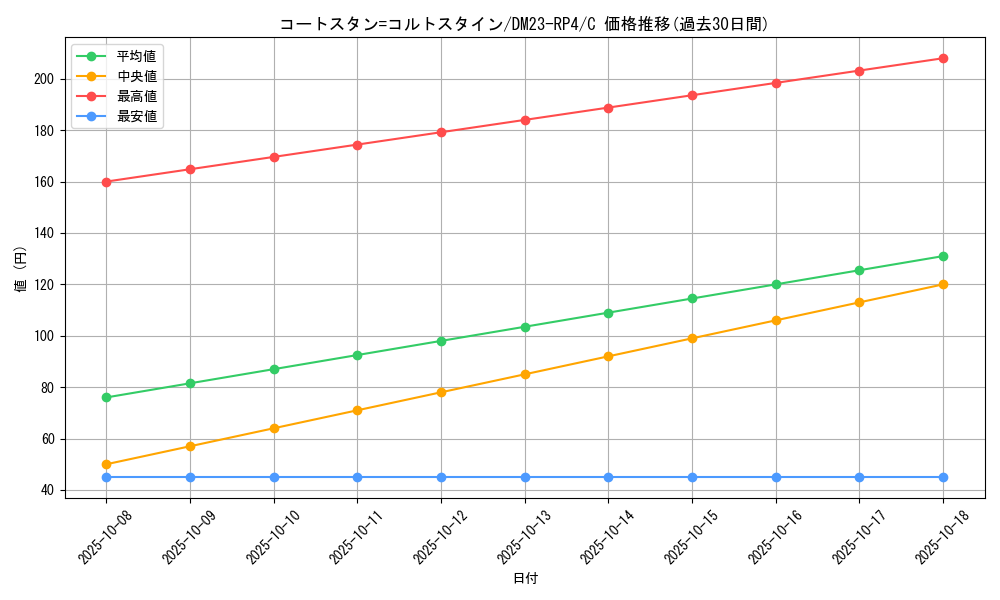card_61849_series_65400_rarity_101888_graph