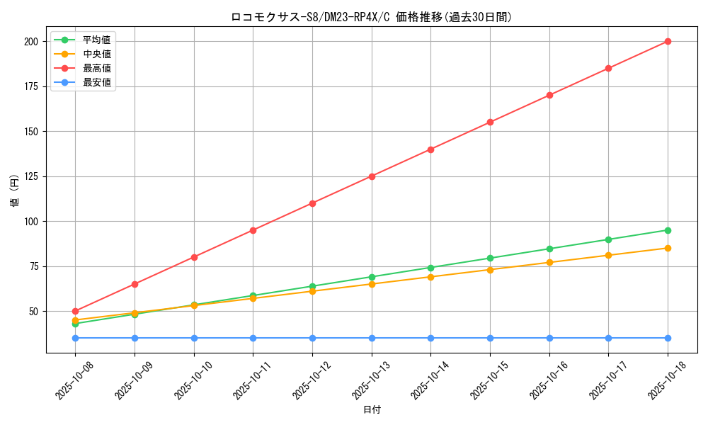 card_61850_series_65399_rarity_101888_graph