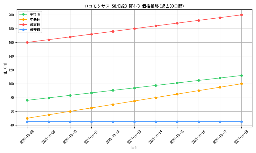 card_61850_series_65400_rarity_101888_graph