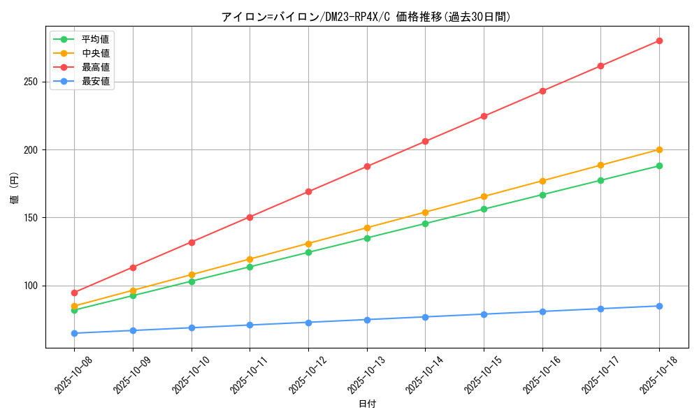card_61851_series_65399_rarity_101888_graph