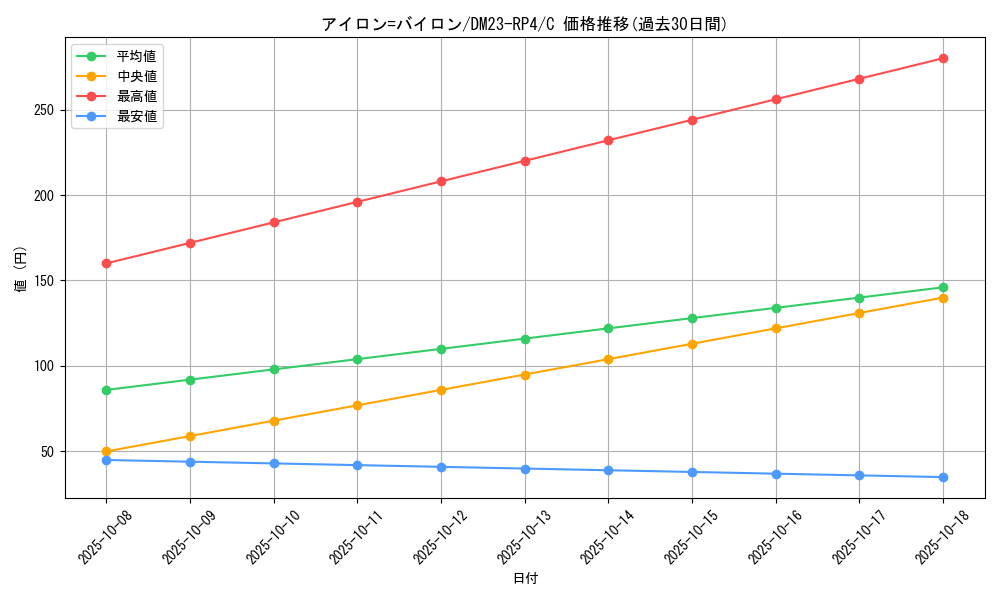 card_61851_series_65400_rarity_101888_graph