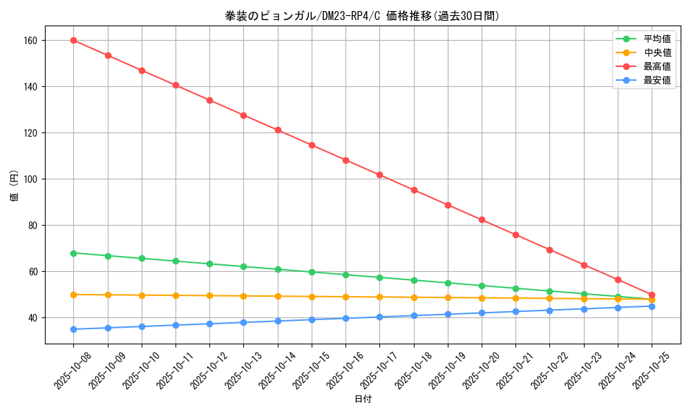 card_61854_series_65400_rarity_101888_graph
