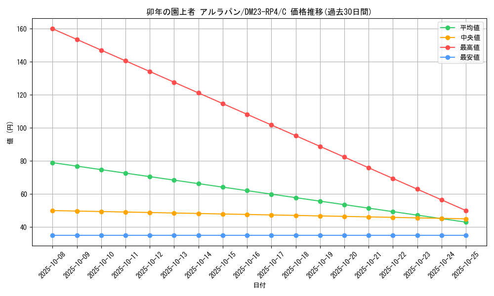 card_61855_series_65400_rarity_101888_graph