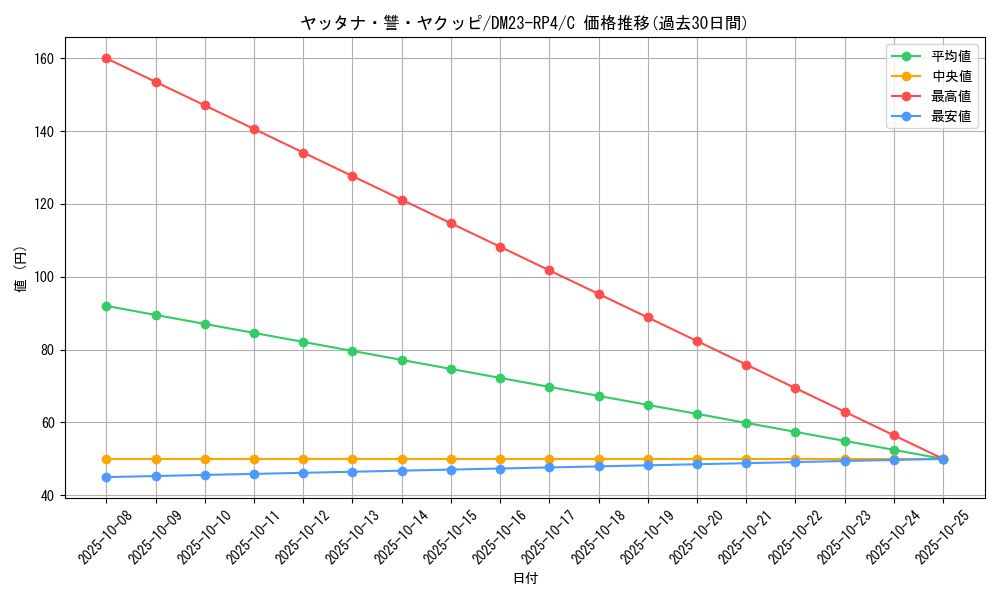 card_61856_series_65400_rarity_101888_graph