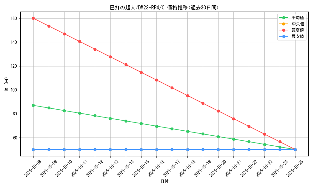 card_61857_series_65400_rarity_101888_graph