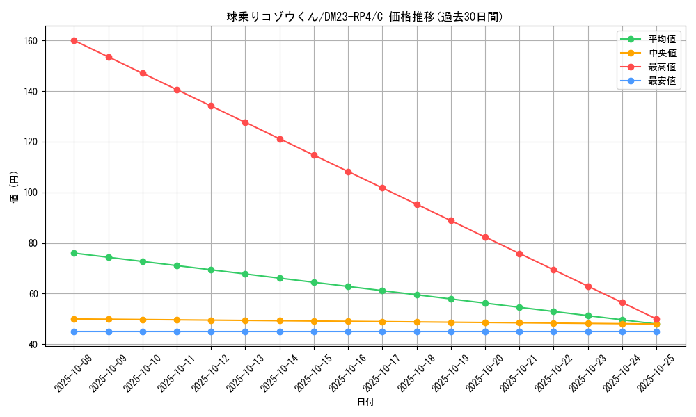 card_61859_series_65400_rarity_101888_graph