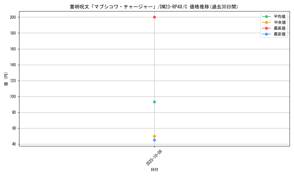 card_61860_series_65399_rarity_101888_graph