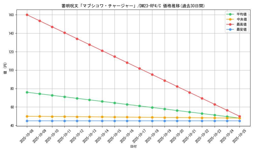 card_61860_series_65400_rarity_101888_graph