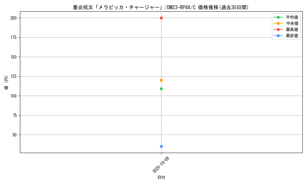 card_61861_series_65399_rarity_101888_graph
