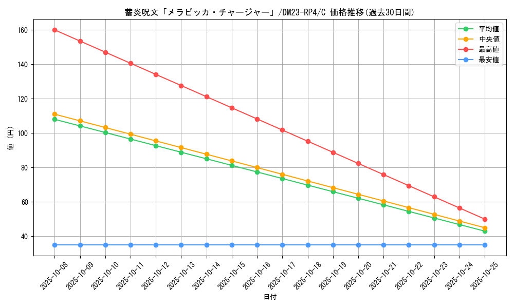 card_61861_series_65400_rarity_101888_graph