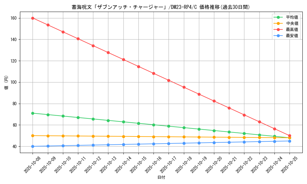 card_61862_series_65400_rarity_101888_graph