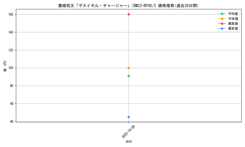 card_61864_series_65399_rarity_101888_graph