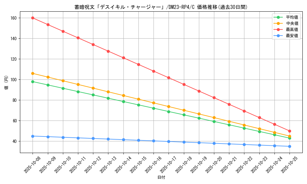 card_61864_series_65400_rarity_101888_graph