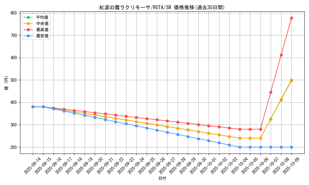 card_618_series_1106_rarity_3_graph