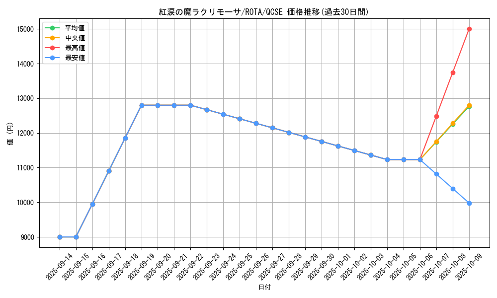 card_618_series_1106_rarity_408_graph