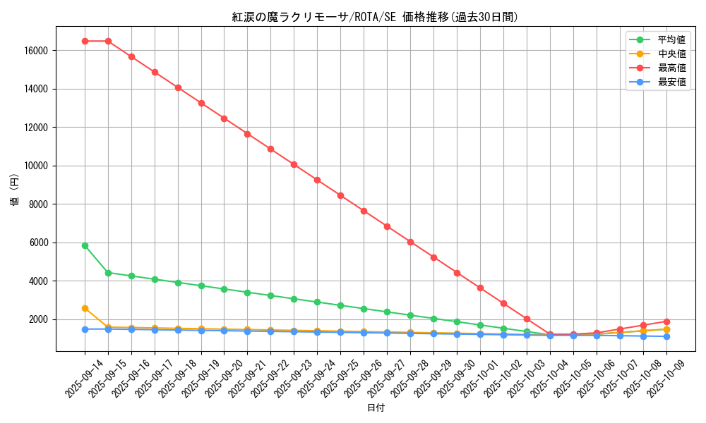 card_618_series_1106_rarity_5_graph