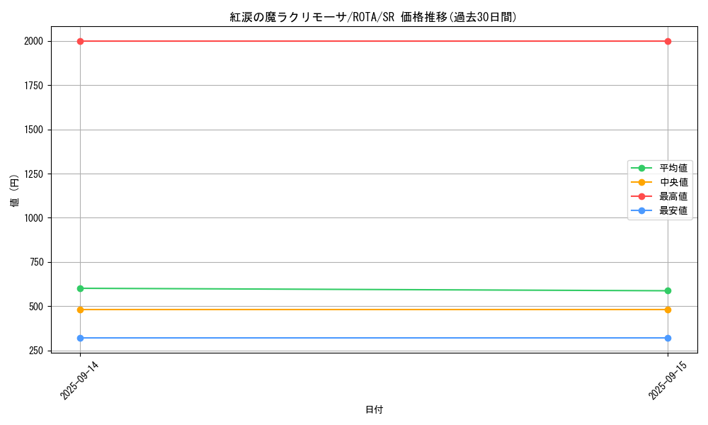 card_618_series_1112_rarity_3_graph