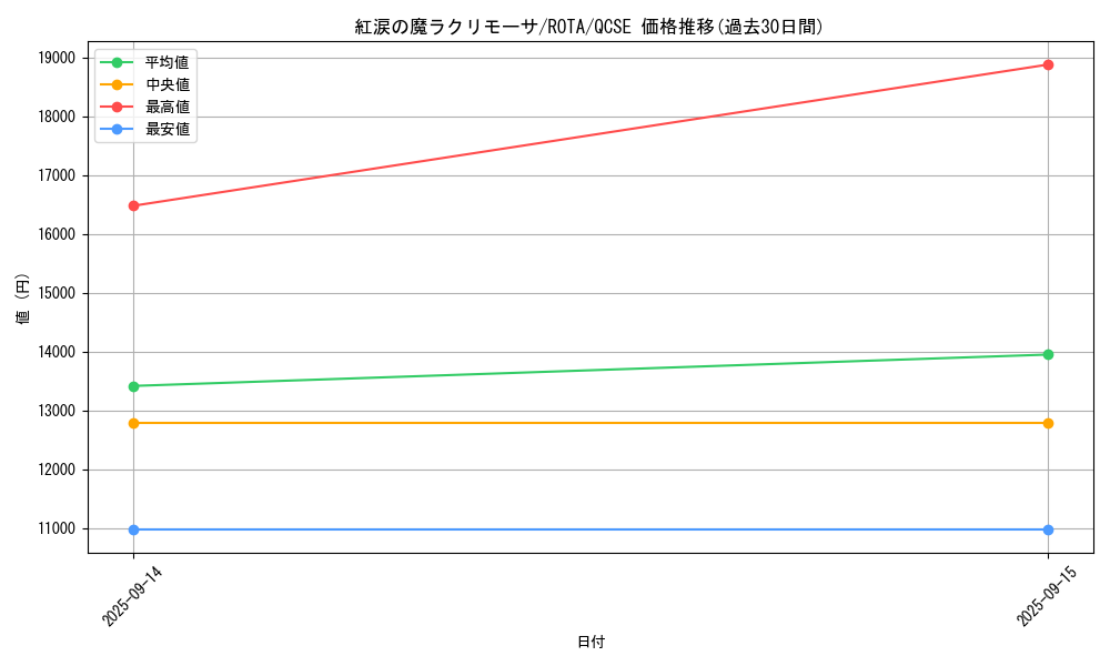 card_618_series_1112_rarity_408_graph