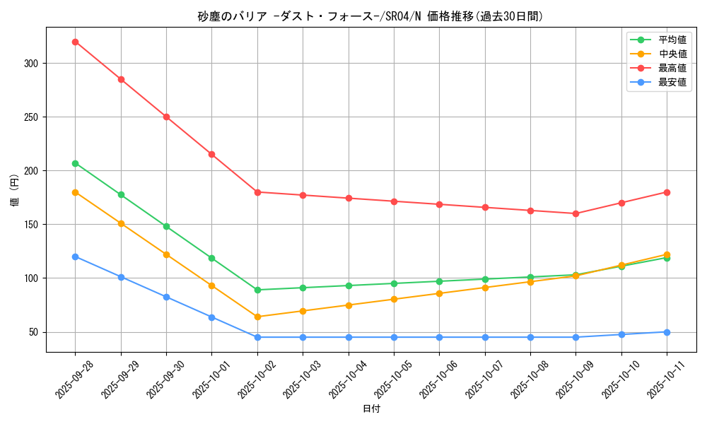 card_6190_series_12227_rarity_1_graph