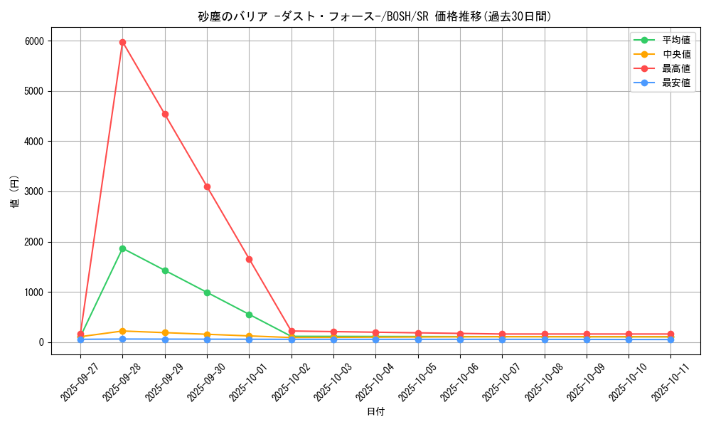 card_6190_series_14269_rarity_3_graph