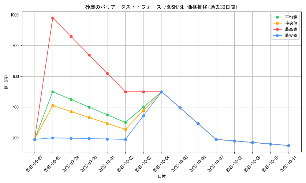 card_6190_series_14269_rarity_5_graph