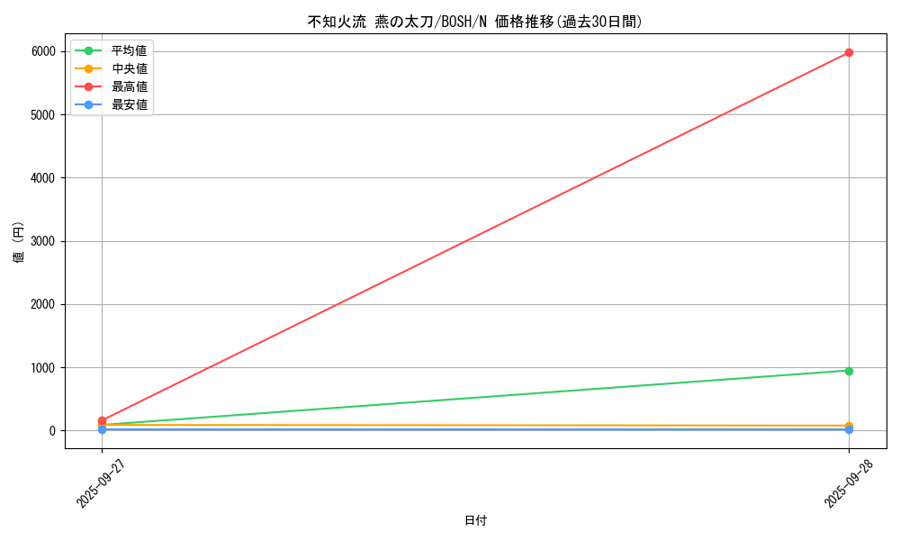 card_6194_series_14269_rarity_1_graph