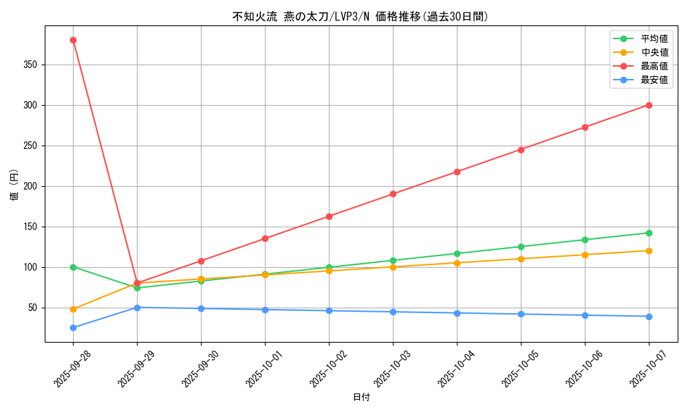 card_6194_series_7913_rarity_1_graph