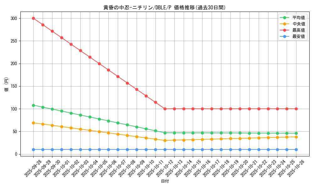 card_6196_series_12609_rarity_2_graph