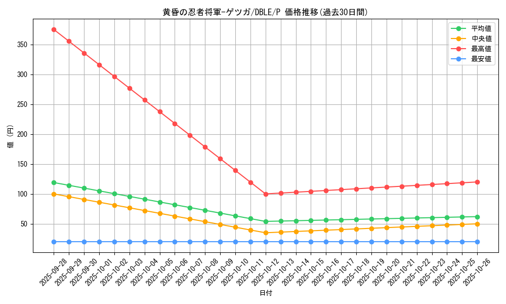 card_6197_series_12609_rarity_2_graph