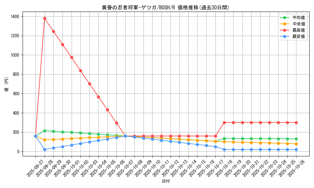 card_6197_series_14269_rarity_62_graph