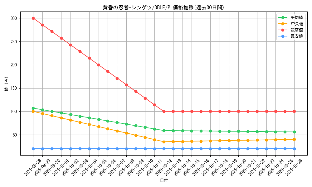 card_6198_series_12609_rarity_2_graph