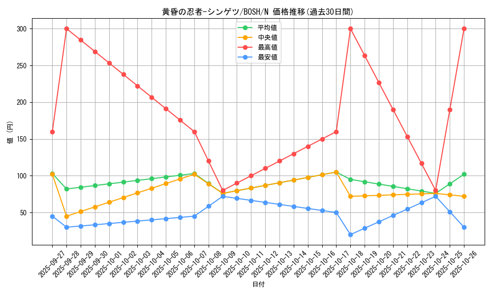 card_6198_series_14269_rarity_1_graph