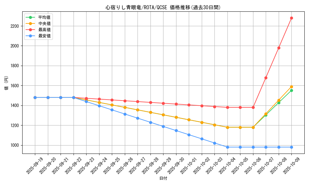 card_619_series_1106_rarity_408_graph
