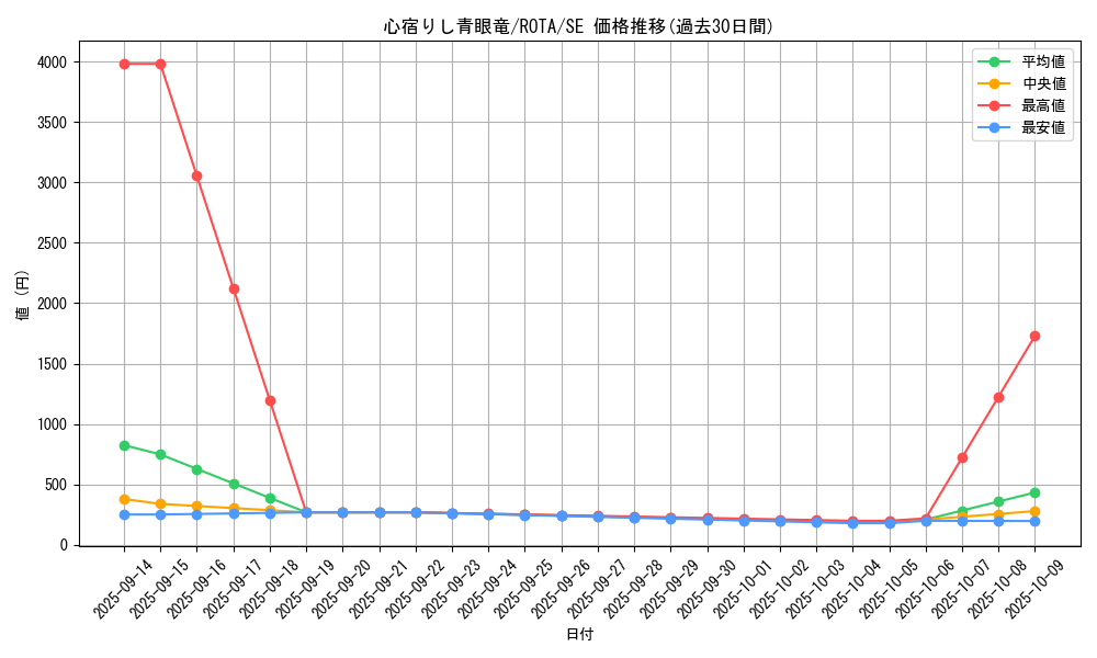 card_619_series_1106_rarity_5_graph