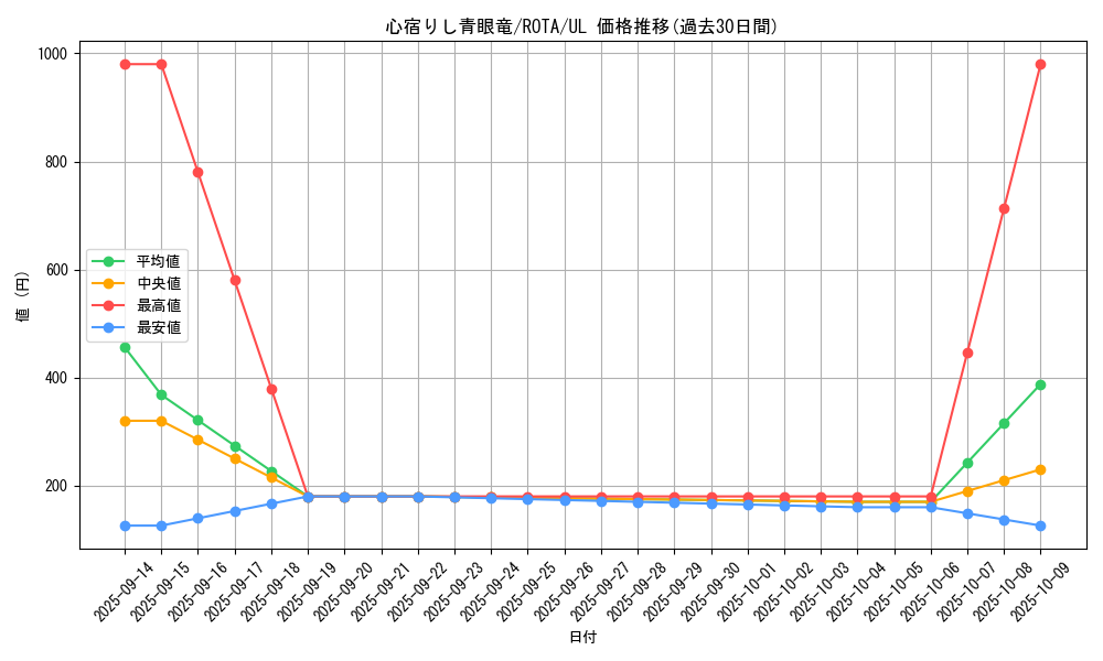 card_619_series_1106_rarity_77_graph