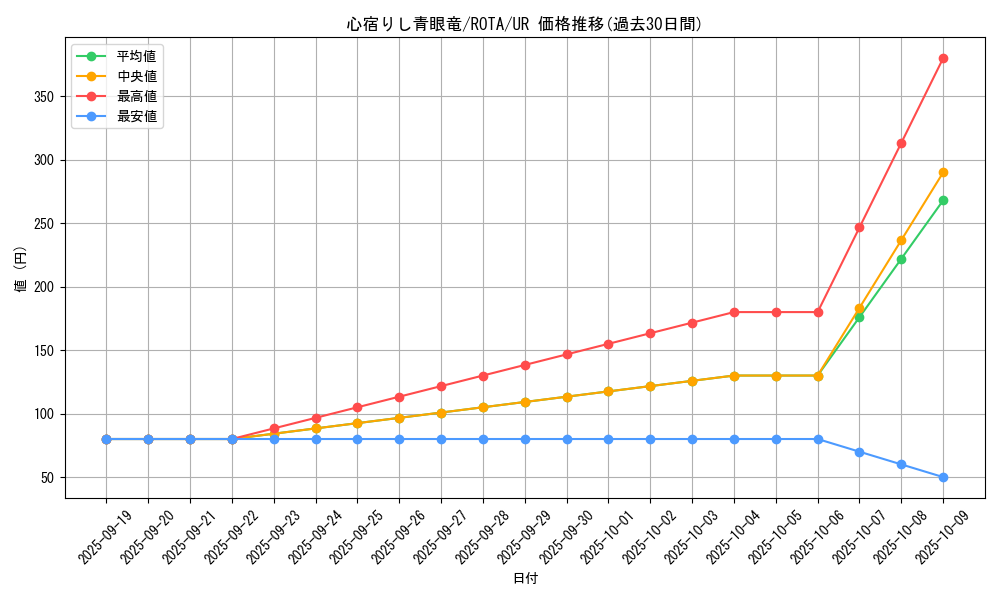 card_619_series_1106_rarity_7_graph