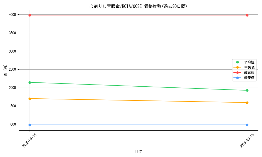card_619_series_1112_rarity_408_graph