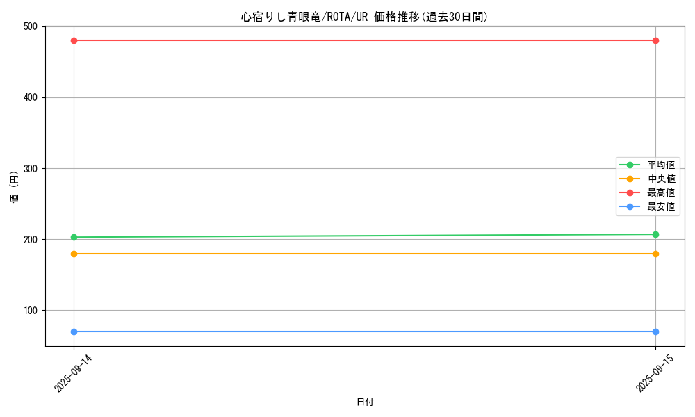 card_619_series_1112_rarity_7_graph