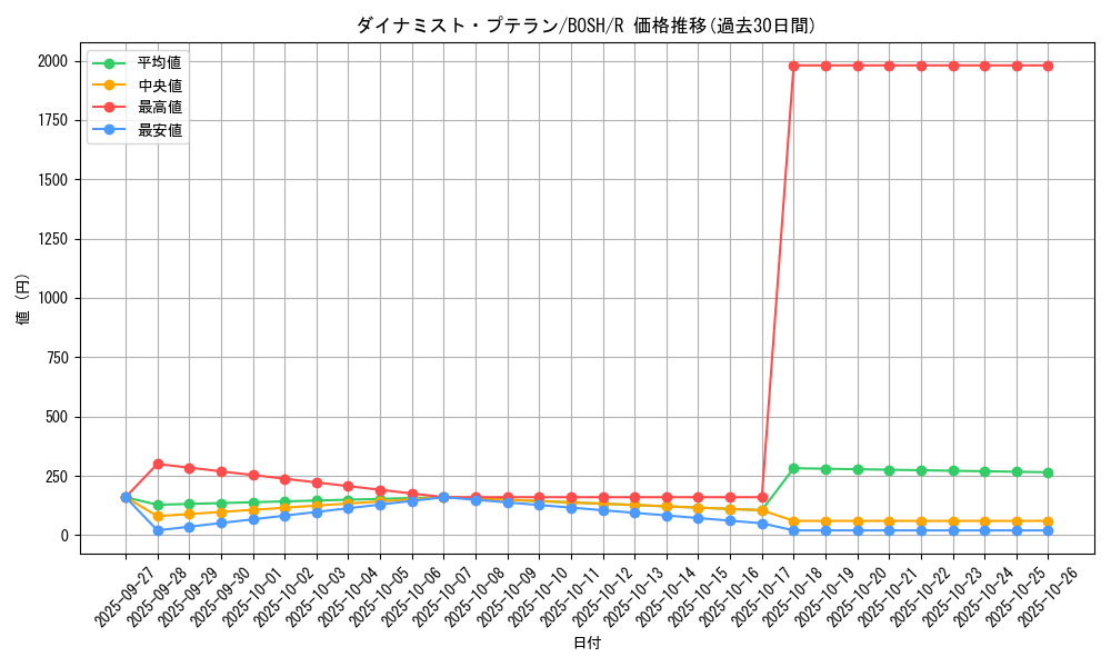 card_6203_series_14269_rarity_62_graph