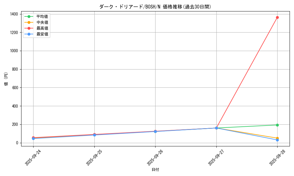 card_6208_series_14269_rarity_1_graph