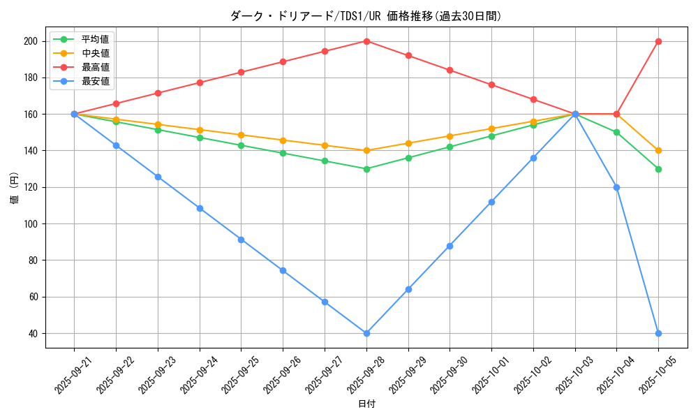 card_6208_series_7037_rarity_7_graph