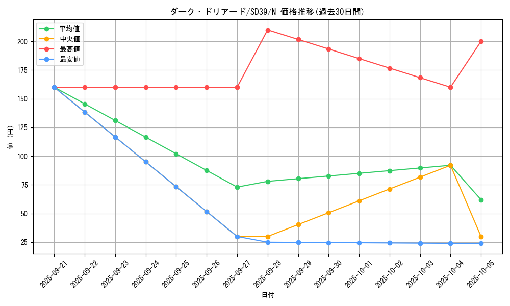 card_6208_series_7038_rarity_1_graph