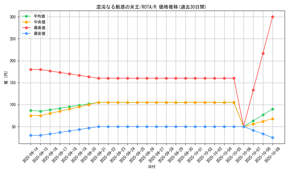 card_620_series_1106_rarity_62_graph