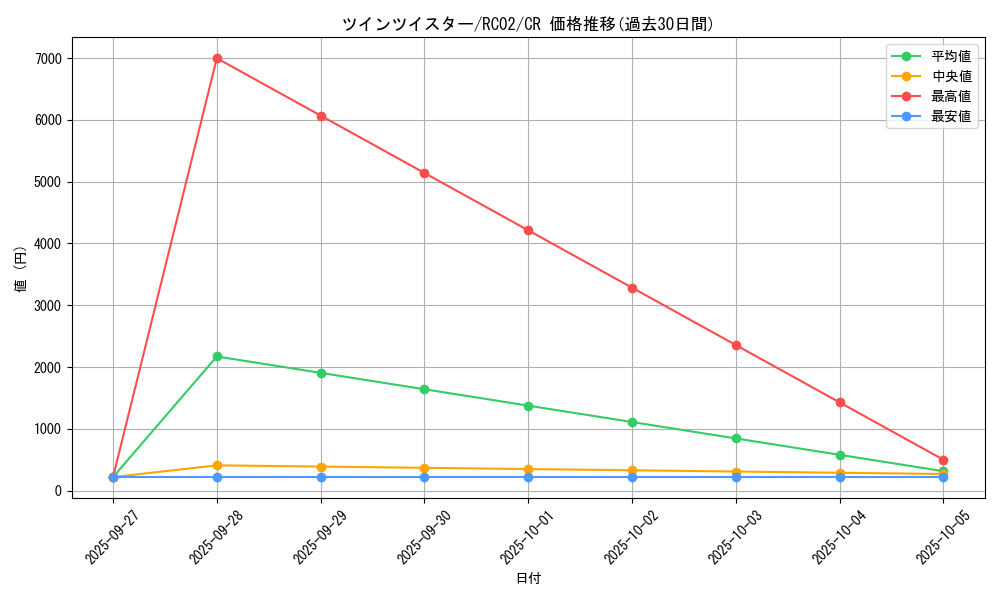 card_6216_series_10878_rarity_1299_graph