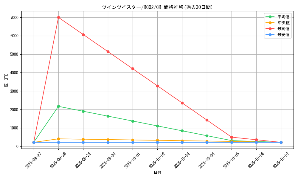 card_6216_series_10878_rarity_1299_graph