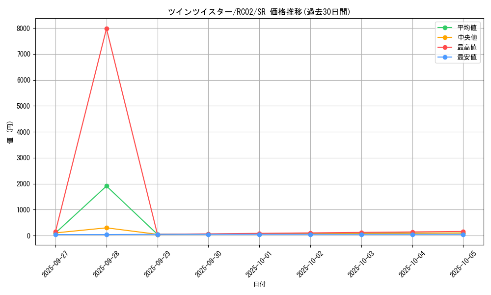 card_6216_series_10878_rarity_3_graph