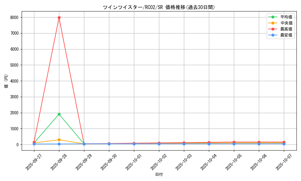 card_6216_series_10878_rarity_3_graph